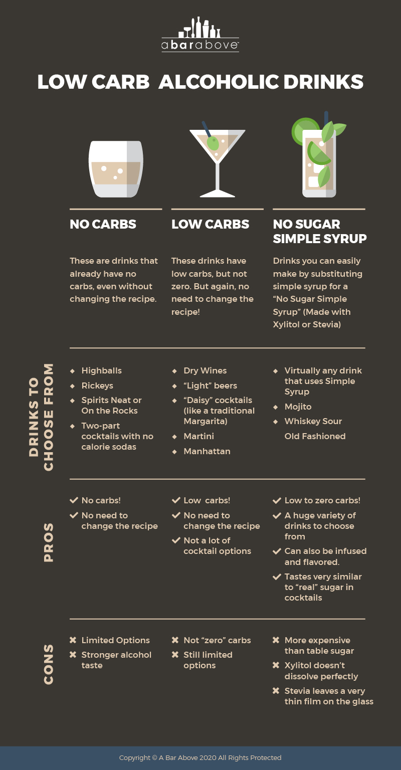 Low Carb Alcoholic Drinks • A Bar Above
