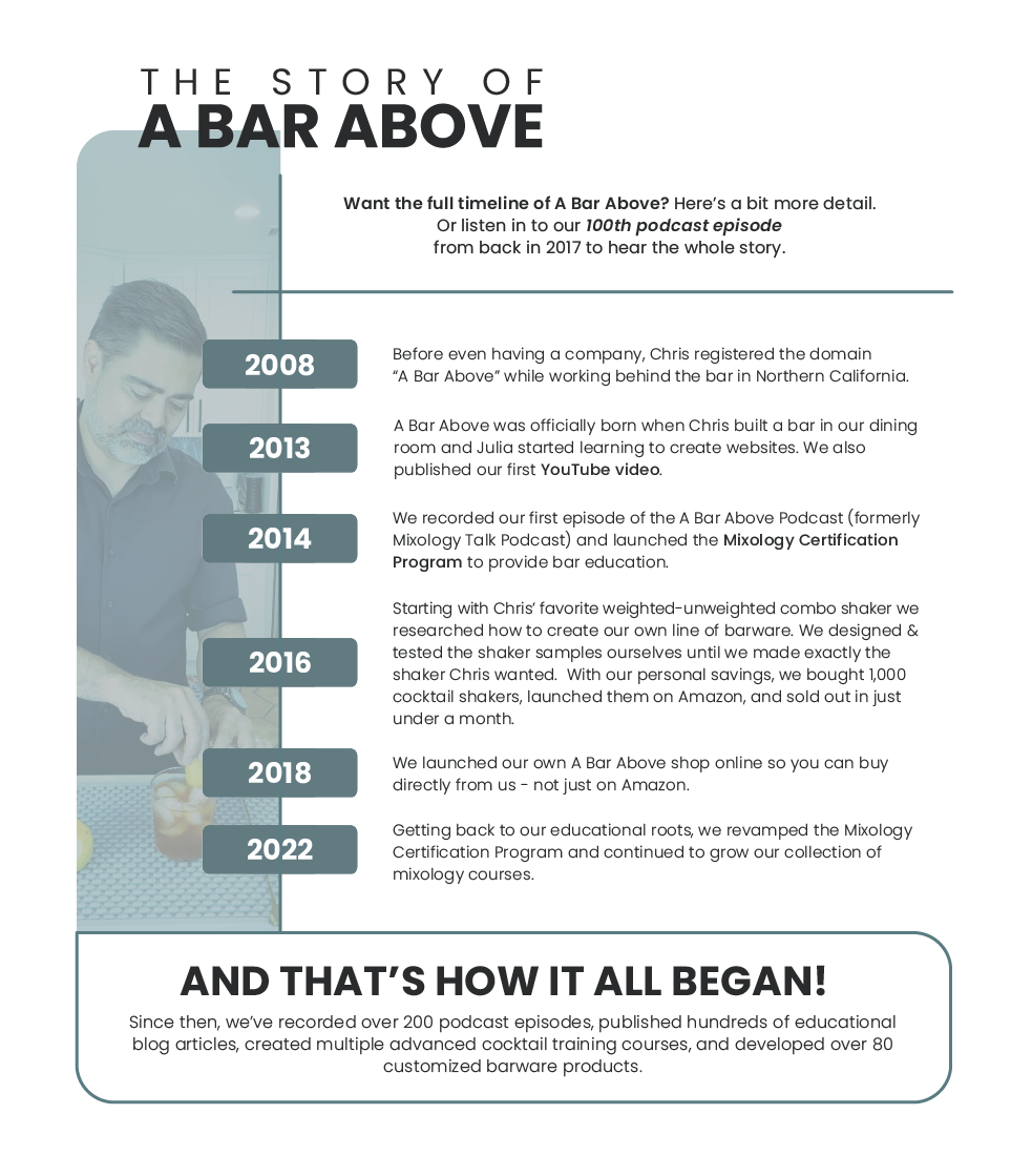 The Story of A Bar Above_Timeline_Desktop